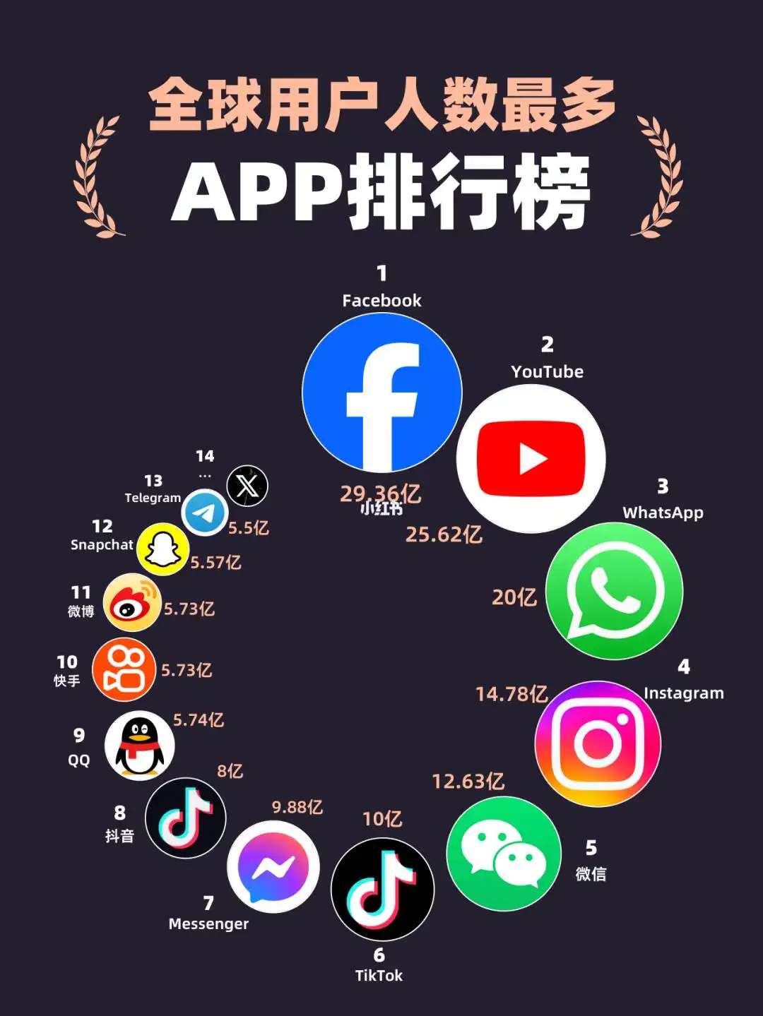 中国app活跃用户排行榜怎么样？